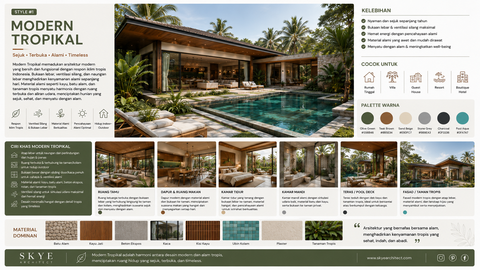 10 Style Rumah yang Tren: Mana yang Cocok untuk Lombok?